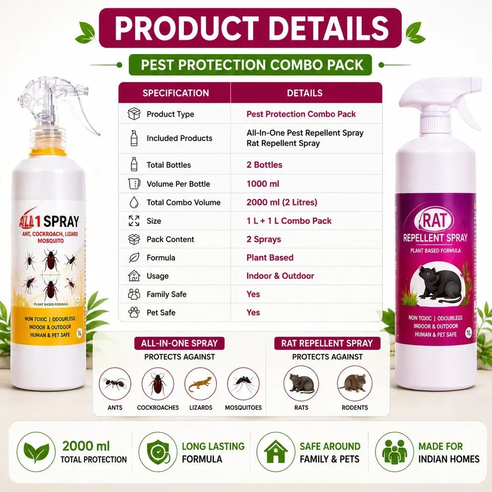 All-in-One Pest Control Combo | Rodent, Cockroach, Ant & Lizard Repellent Spray for Complete Home Safety