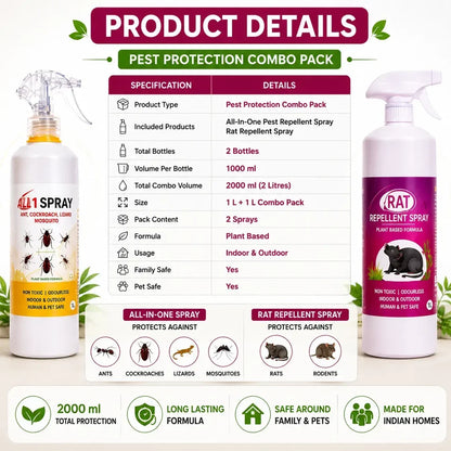 All-in-One Pest Control Combo | Rodent, Cockroach, Ant & Lizard Repellent Spray for Complete Home Safety